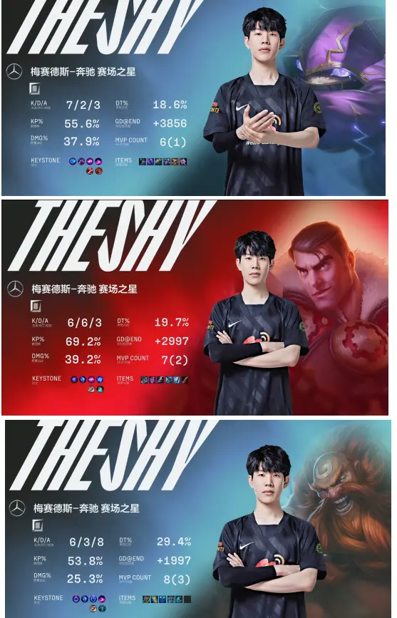 TheShy连续五场比赛得分超过挺进下一轮，美国队挑战极限！的简单介绍